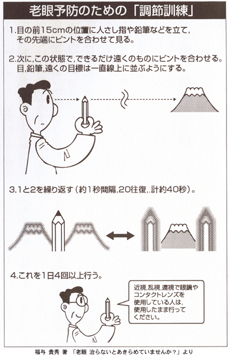 老眼予防・回復トレーニング